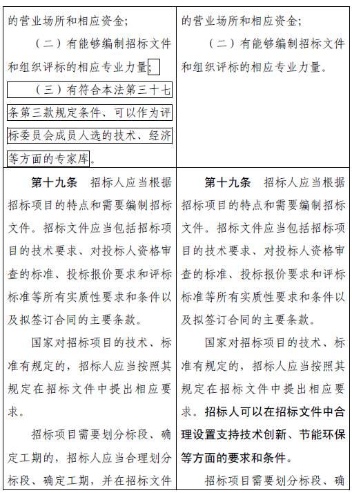 新招投标法重大变革:招标人有权直接确定中标人! 新招投标法重大变革:招标人有权直接确定中标人!