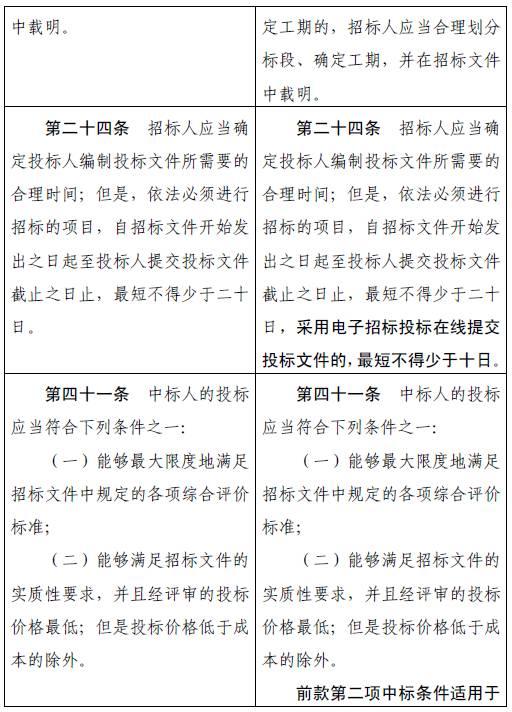 新招投标法重大变革:招标人有权直接确定中标人! 新招投标法重大变革:招标人有权直接确定中标人!