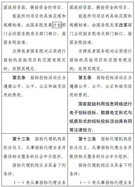 新招投标法重大变革:招标人有权直接确定中标人! 新招投标法重大变革:招标人有权直接确定中标人!
