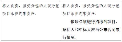 新招投标法重大变革:招标人有权直接确定中标人! 新招投标法重大变革:招标人有权直接确定中标人!