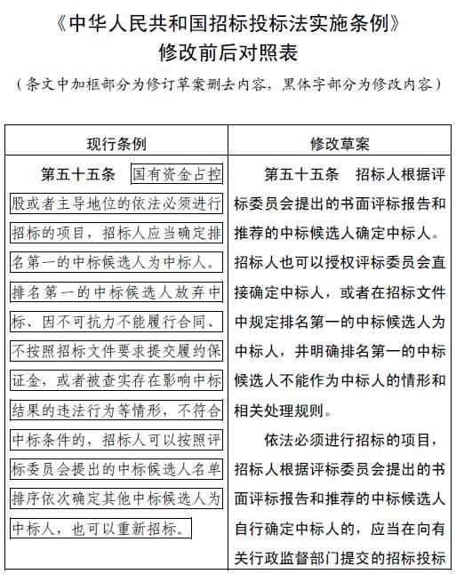 新招投标法重大变革:招标人有权直接确定中标人! 新招投标法重大变革:招标人有权直接确定中标人!