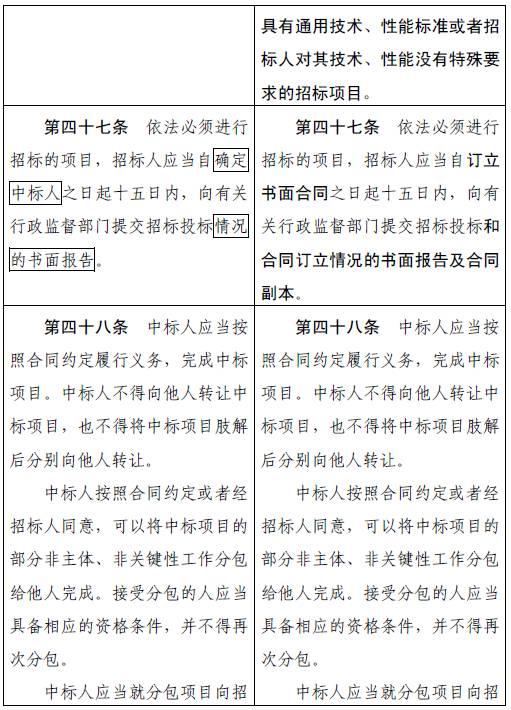 新招投标法重大变革:招标人有权直接确定中标人! 新招投标法重大变革:招标人有权直接确定中标人!