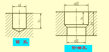 机械设计中尺寸标注知识，教你看懂复杂的机械加工图纸