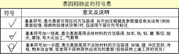 机械设计中尺寸标注知识，教你看懂复杂的机械加工图纸