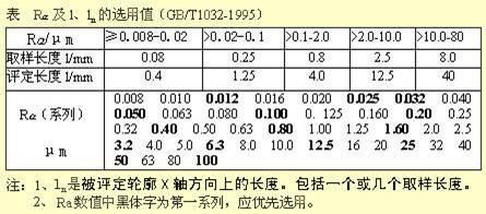 机械设计中尺寸标注知识，教你看懂复杂的机械加工图纸