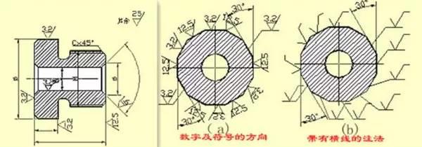 机械设计中尺寸标注知识，教你看懂复杂的机械加工图纸