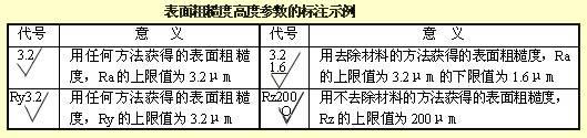 机械设计中尺寸标注知识，教你看懂复杂的机械加工图纸