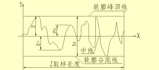 机械设计中尺寸标注知识，教你看懂复杂的机械加工图纸