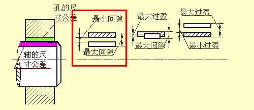 机械设计中尺寸标注知识，教你看懂复杂的机械加工图纸