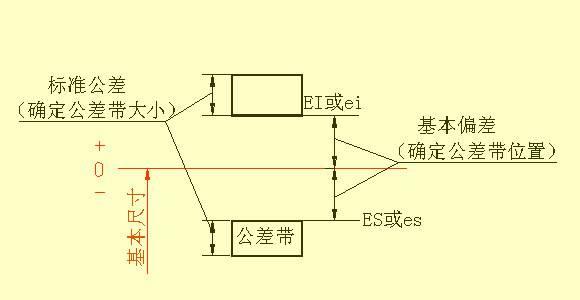 机械设计中尺寸标注知识，教你看懂复杂的机械加工图纸