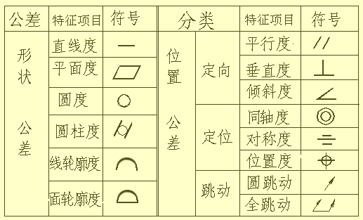 机械设计中尺寸标注知识，教你看懂复杂的机械加工图纸