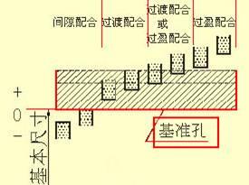 机械设计中尺寸标注知识，教你看懂复杂的机械加工图纸