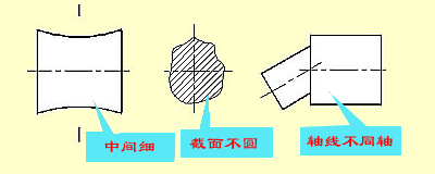 机械设计中尺寸标注知识，教你看懂复杂的机械加工图纸