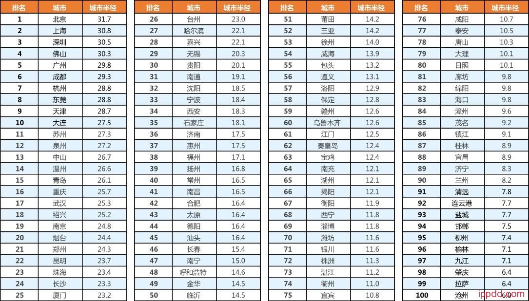 100张震撼的星云图 有你家乡吗? 100张震撼的星云图 有你家乡吗?