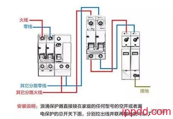 配电箱的内部结构解析，一篇文章足矣！
