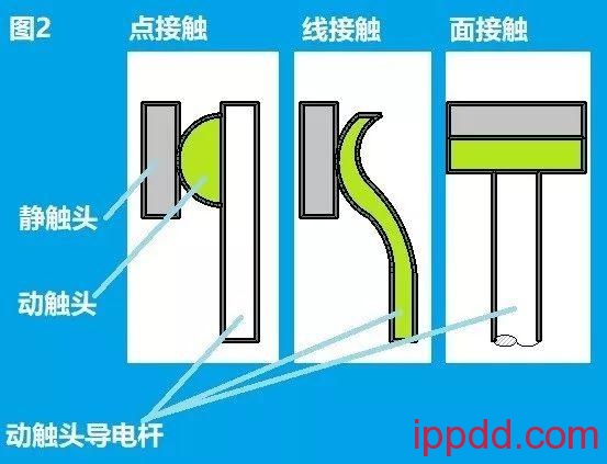 谈谈继电器与交流接触器!看电气工程师是如何理解它们的! 谈谈继电器与交流接触器!看电气工程师是如何理解它们的!