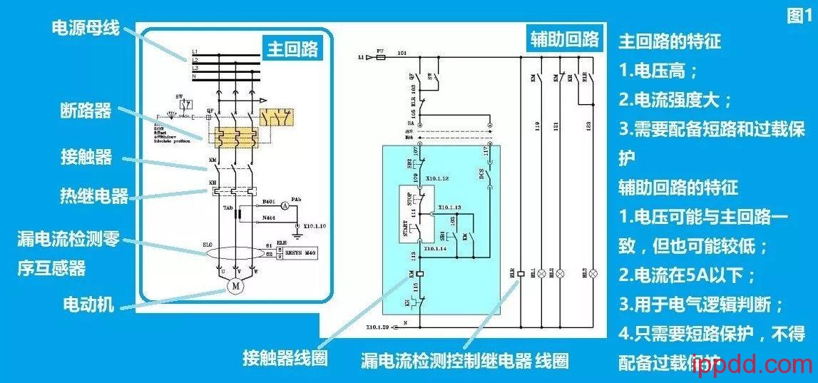 谈谈继电器与交流接触器!看电气工程师是如何理解它们的! 谈谈继电器与交流接触器!看电气工程师是如何理解它们的!