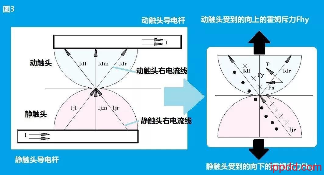 谈谈继电器与交流接触器!看电气工程师是如何理解它们的! 谈谈继电器与交流接触器!看电气工程师是如何理解它们的!