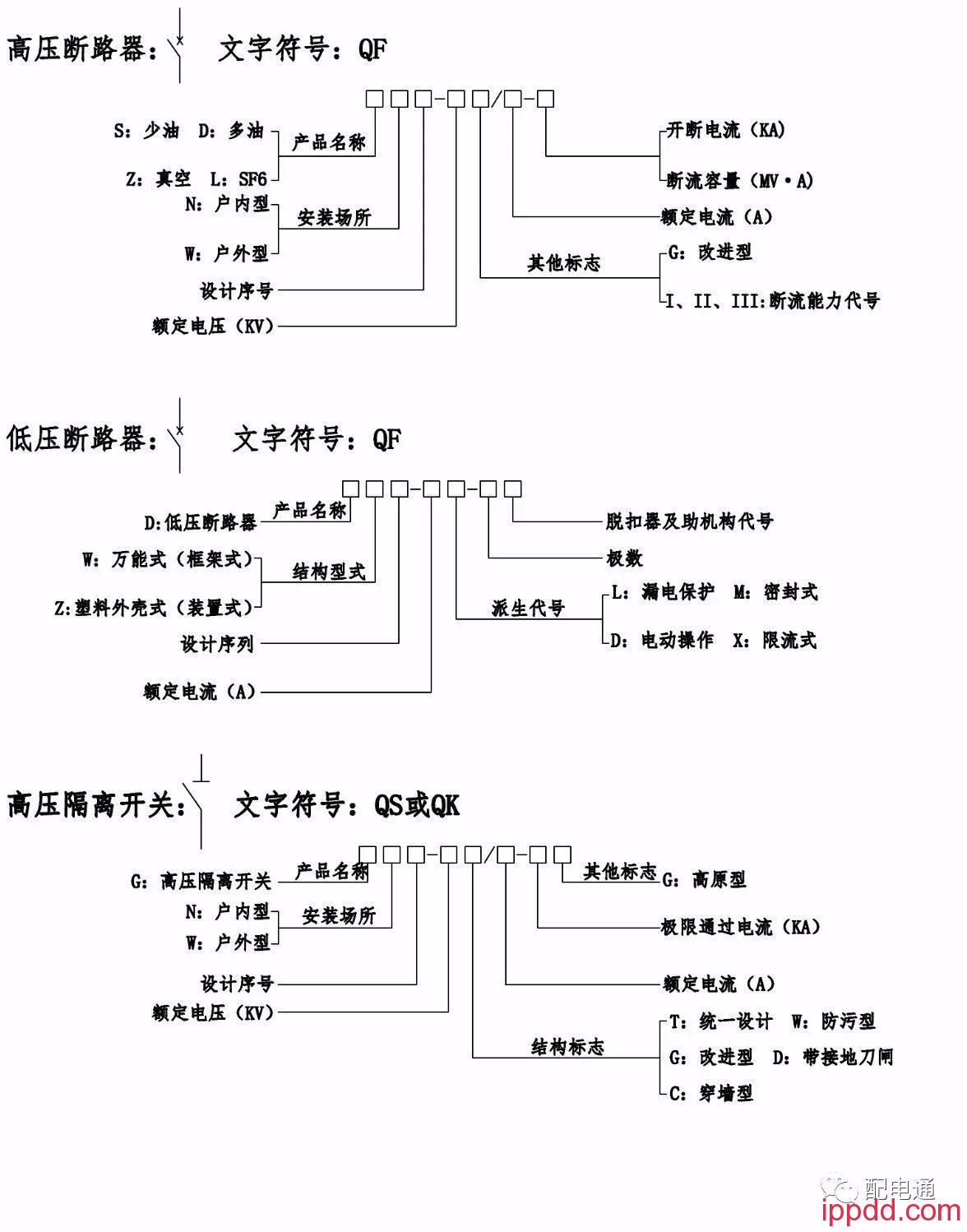 电气设备型号的表示及含义。
