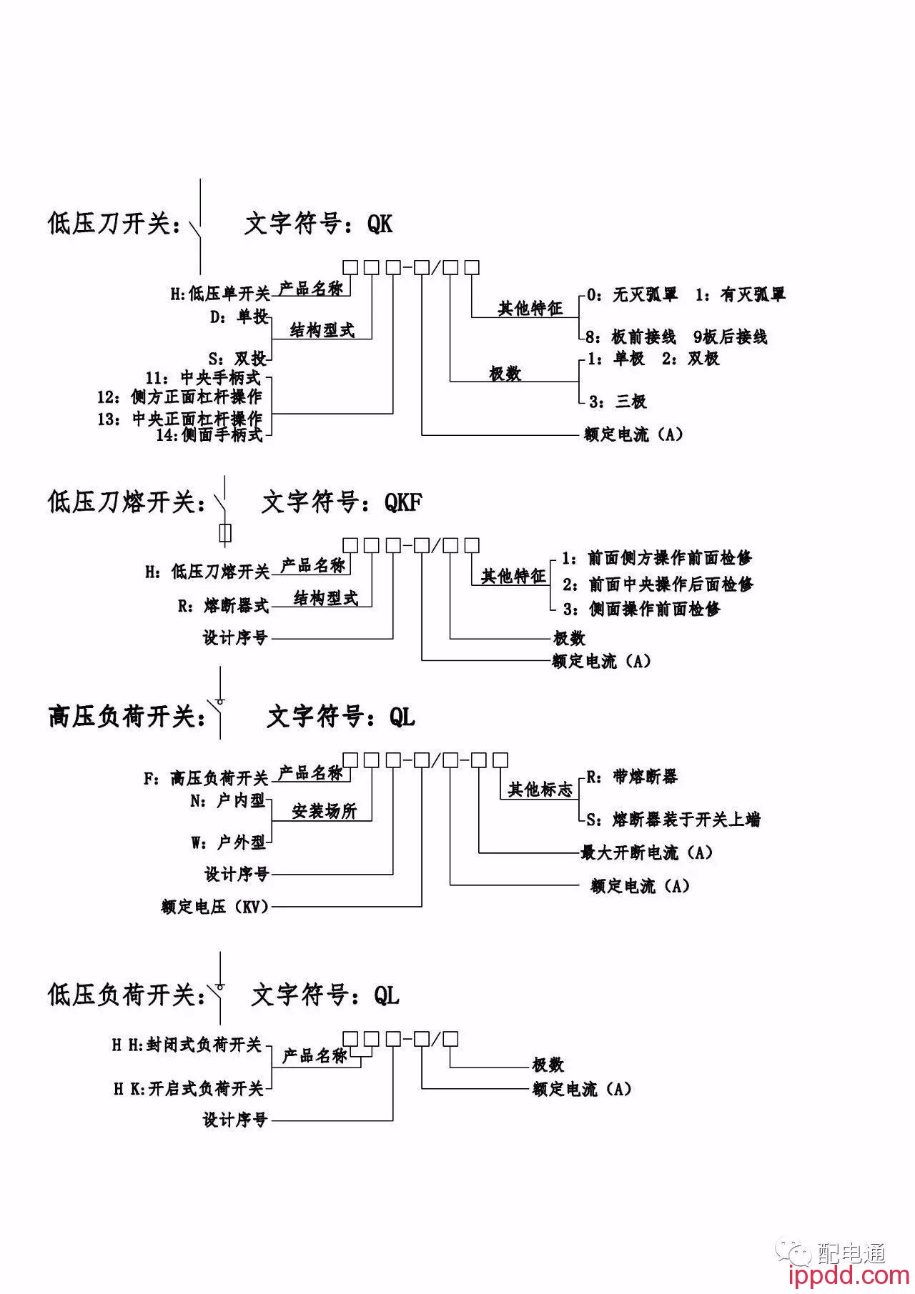 电气设备型号的表示及含义。
