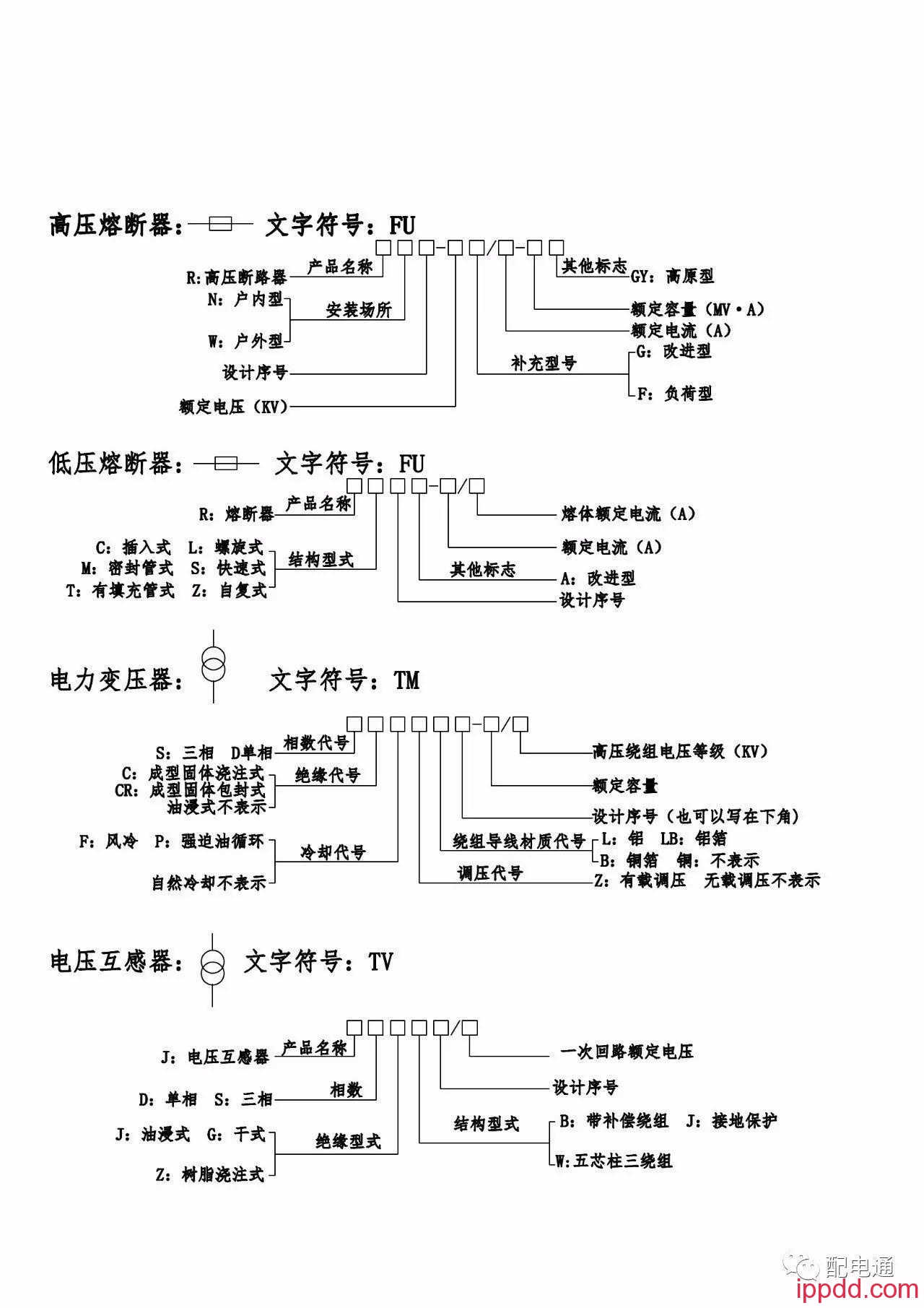 电气设备型号的表示及含义。