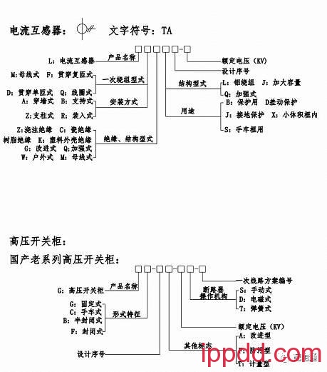 电气设备型号的表示及含义。