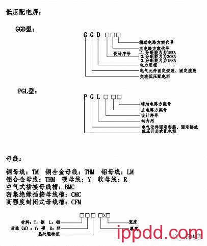 电气设备型号的表示及含义。