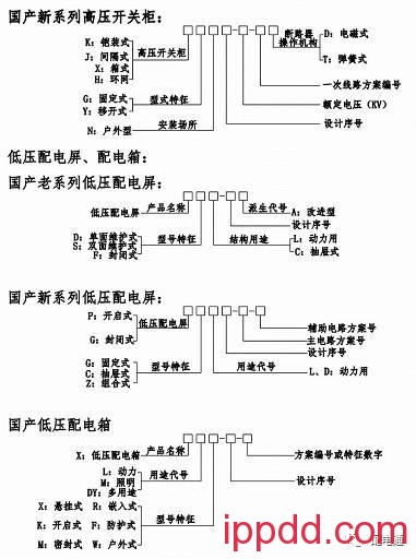 电气设备型号的表示及含义。