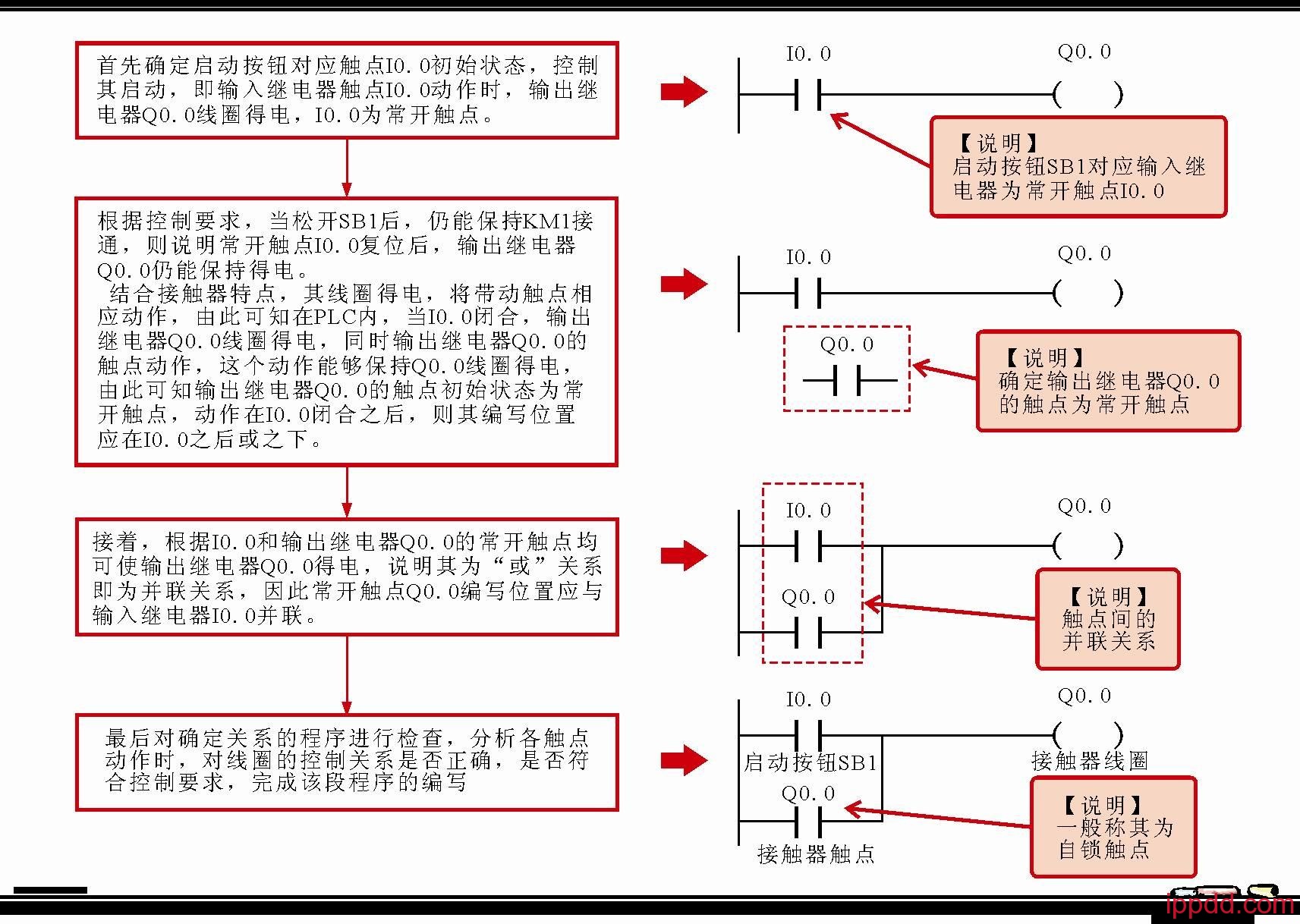 PLC梯形图怎样编程?一文轻松搞定! PLC梯形图怎样编程?一文轻松搞定!