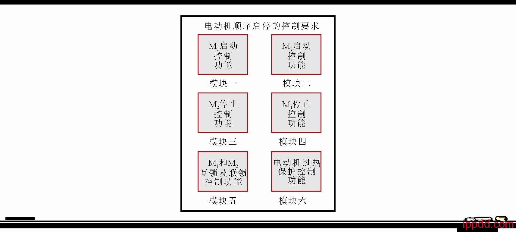 PLC梯形图怎样编程?一文轻松搞定! PLC梯形图怎样编程?一文轻松搞定!
