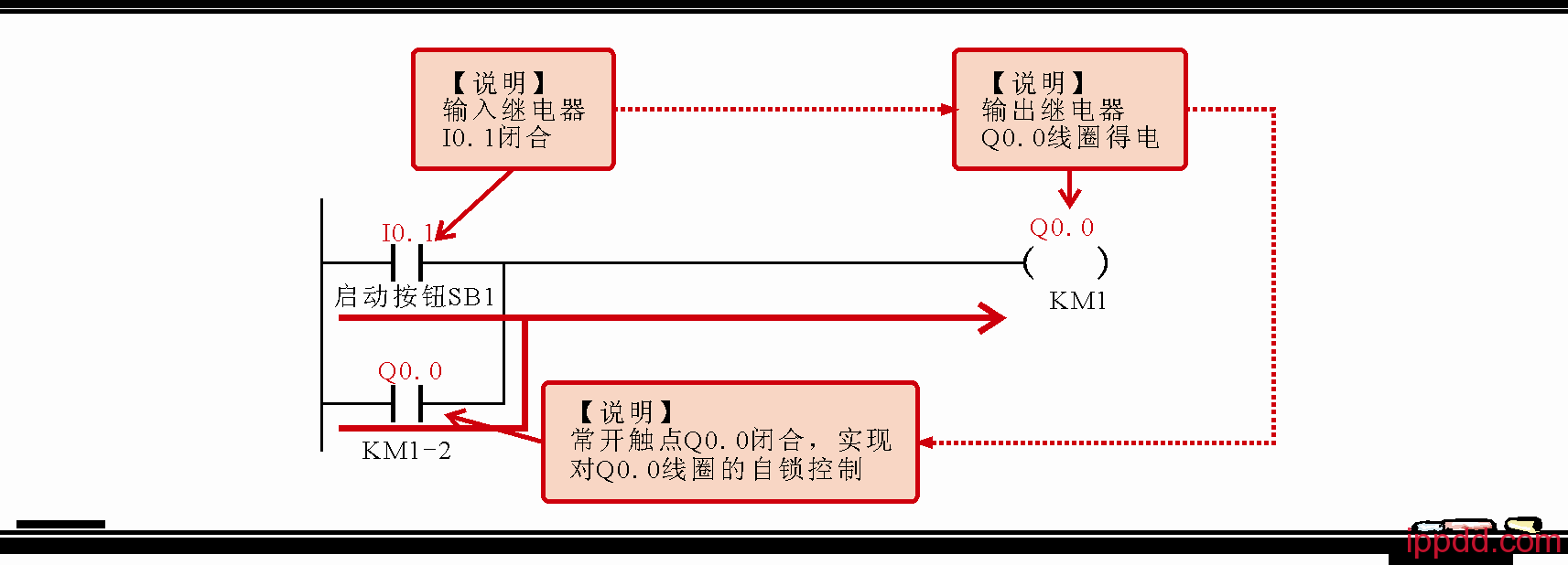 PLC梯形图怎样编程?一文轻松搞定! PLC梯形图怎样编程?一文轻松搞定!