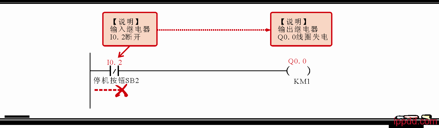 PLC梯形图怎样编程?一文轻松搞定! PLC梯形图怎样编程?一文轻松搞定!