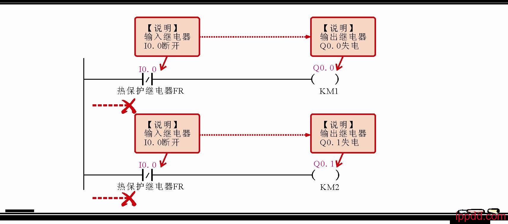 PLC梯形图怎样编程?一文轻松搞定! PLC梯形图怎样编程?一文轻松搞定!