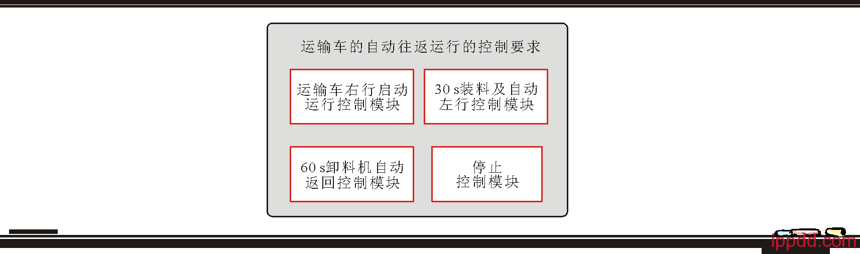 PLC梯形图怎样编程?一文轻松搞定! PLC梯形图怎样编程?一文轻松搞定!