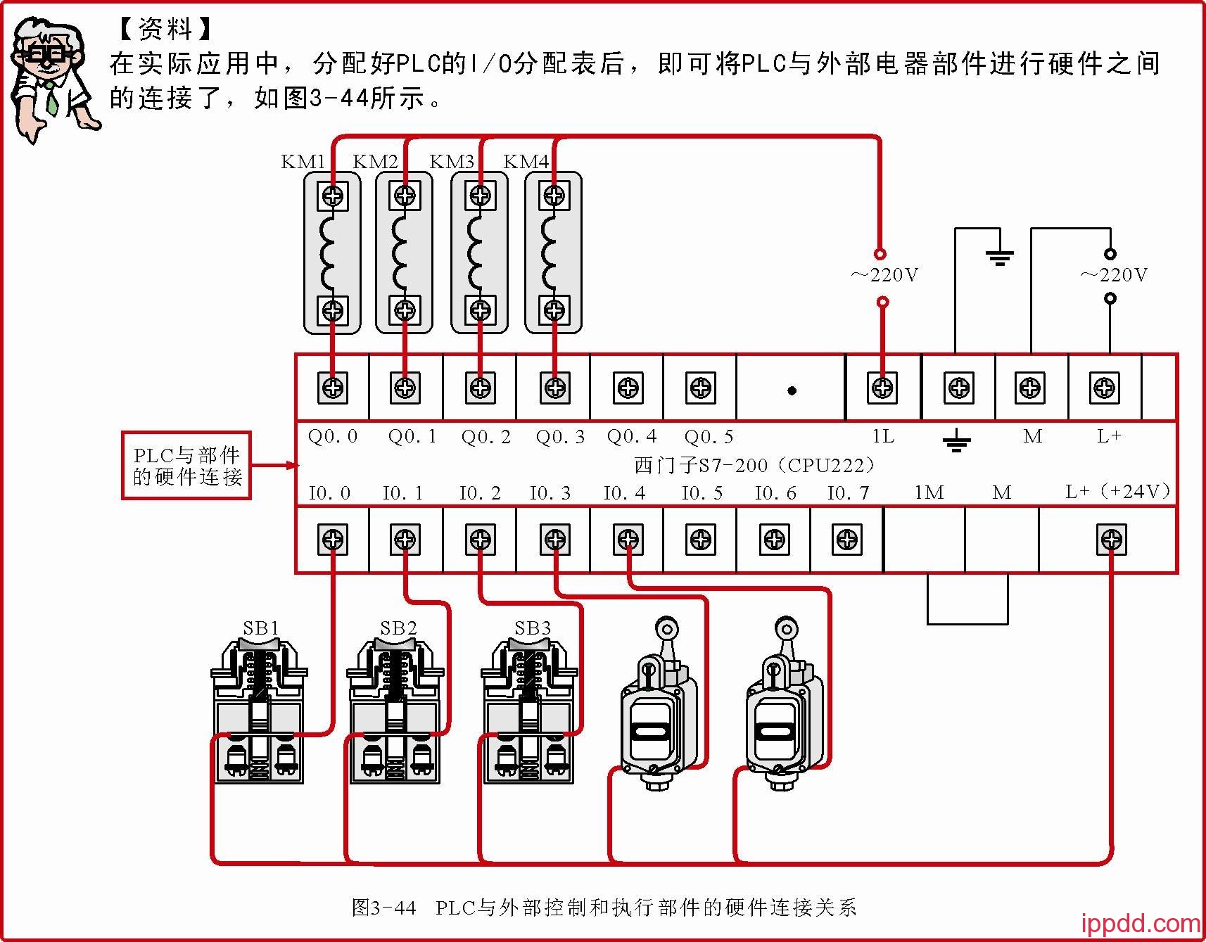 PLC梯形图怎样编程?一文轻松搞定! PLC梯形图怎样编程?一文轻松搞定!