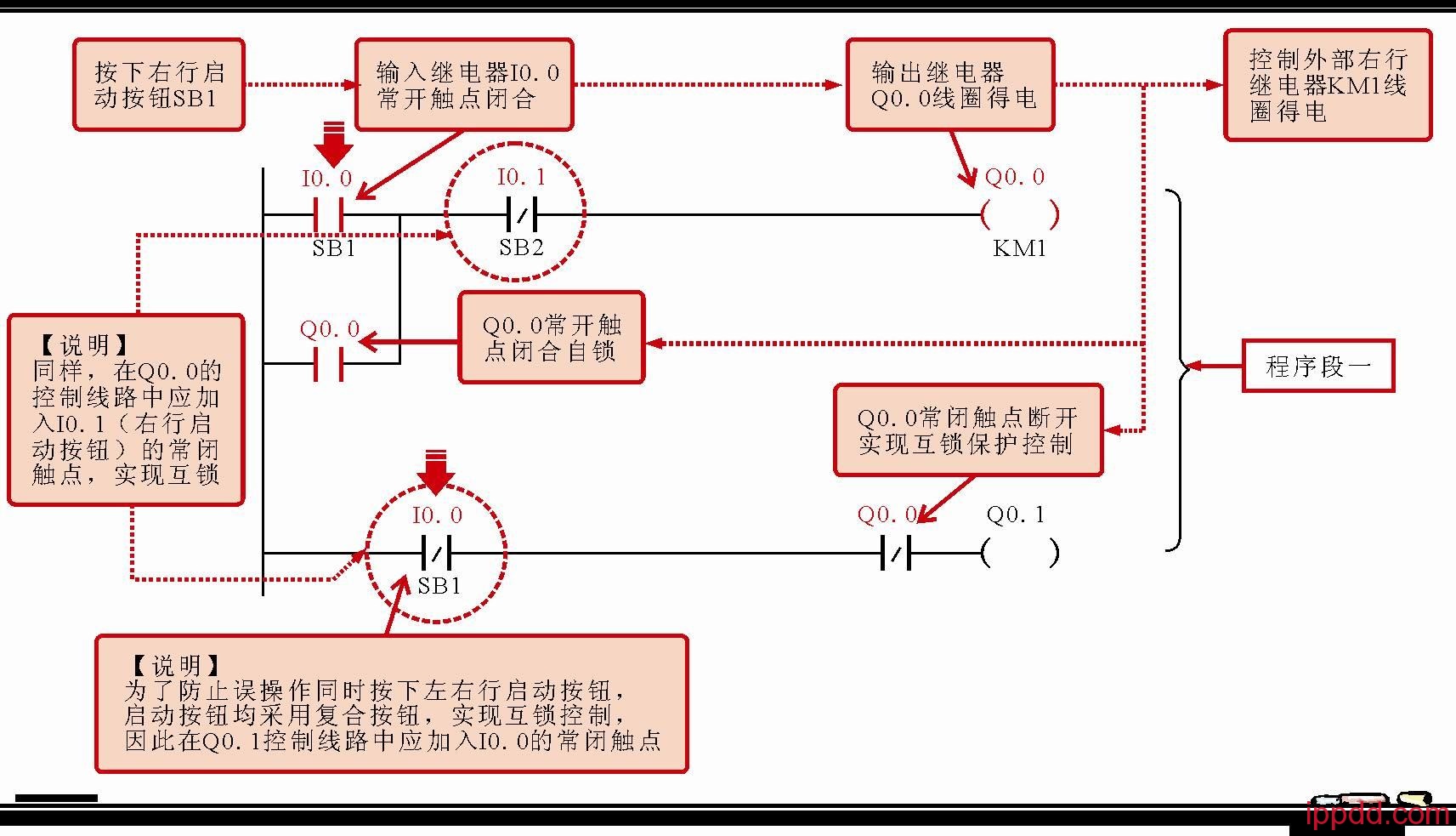 PLC梯形图怎样编程?一文轻松搞定! PLC梯形图怎样编程?一文轻松搞定!