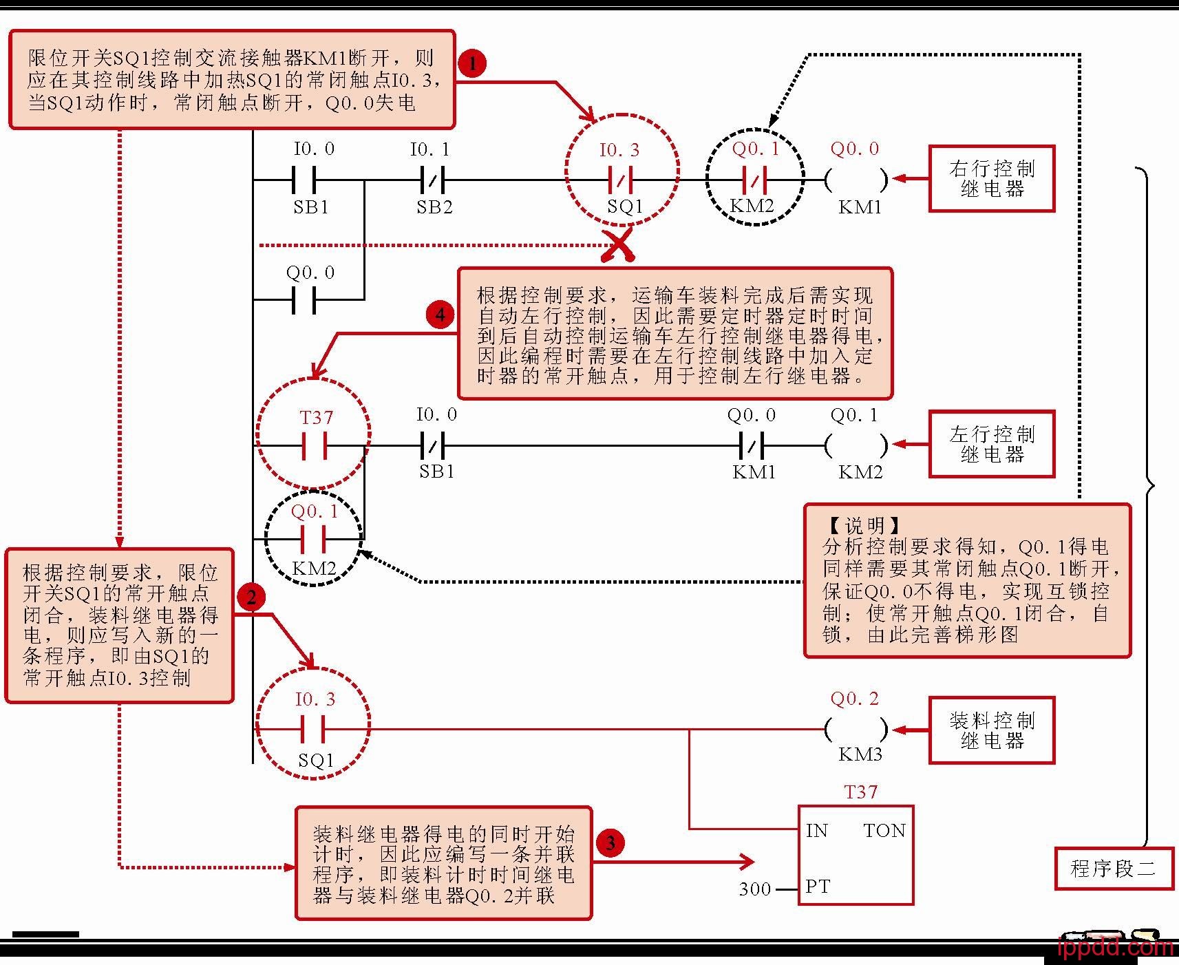 PLC梯形图怎样编程?一文轻松搞定! PLC梯形图怎样编程?一文轻松搞定!