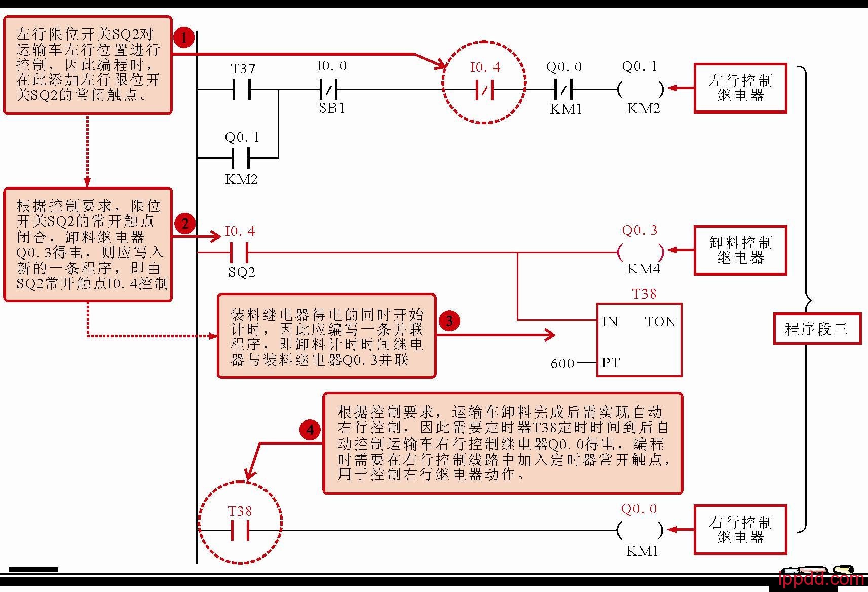 PLC梯形图怎样编程?一文轻松搞定! PLC梯形图怎样编程?一文轻松搞定!