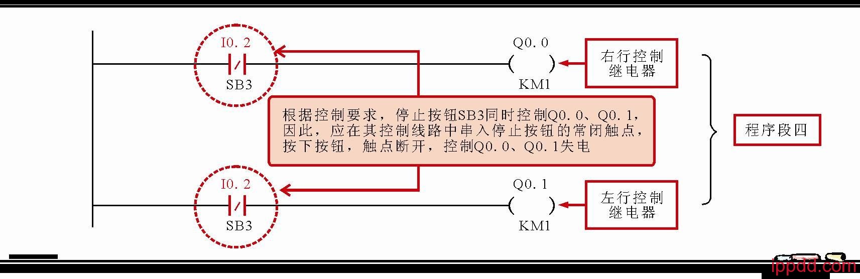 PLC梯形图怎样编程?一文轻松搞定! PLC梯形图怎样编程?一文轻松搞定!