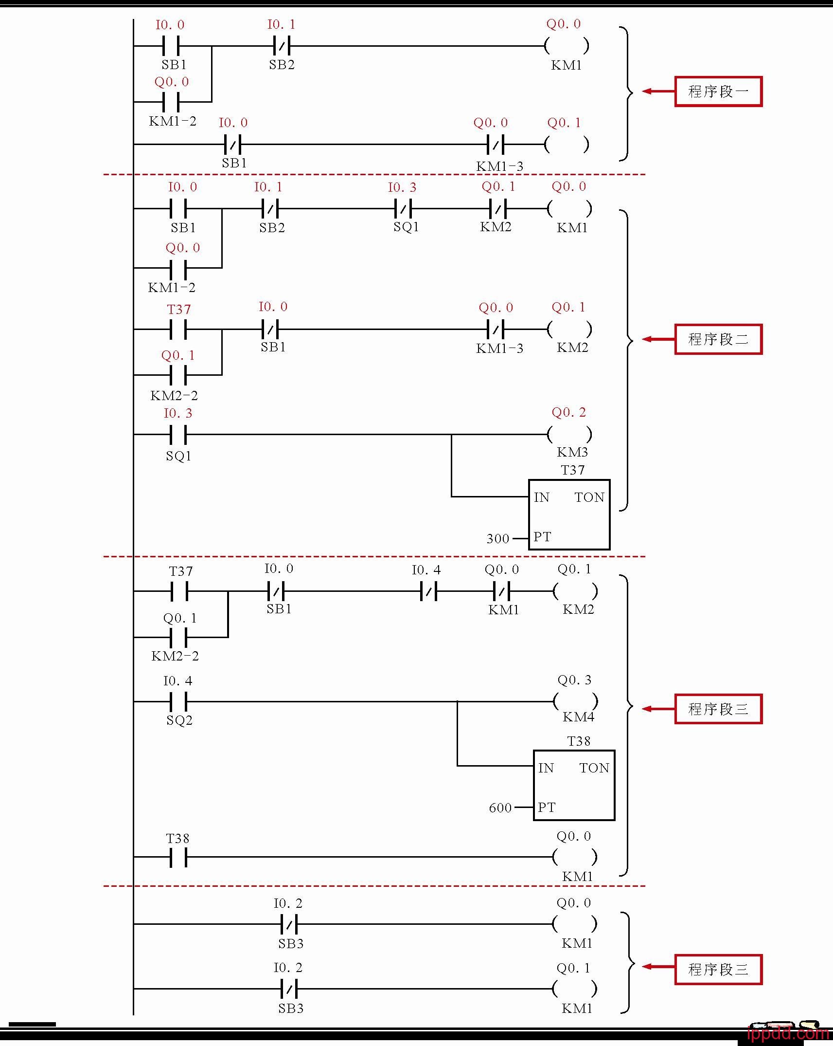 PLC梯形图怎样编程?一文轻松搞定! PLC梯形图怎样编程?一文轻松搞定!