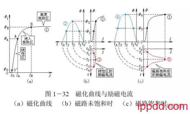 小孙学变频 | 变频器的变频变压 告诉你学习变频器的变频变压