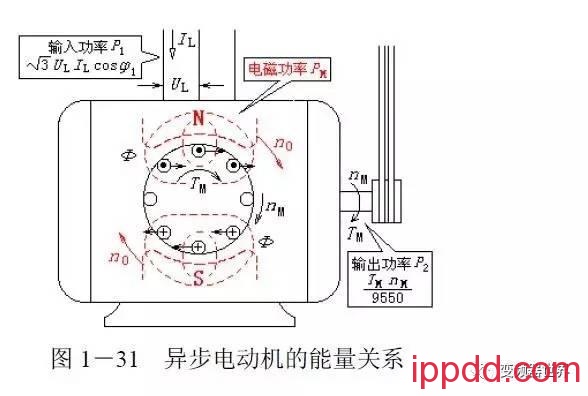 小孙学变频 | 变频器的变频变压 告诉你学习变频器的变频变压