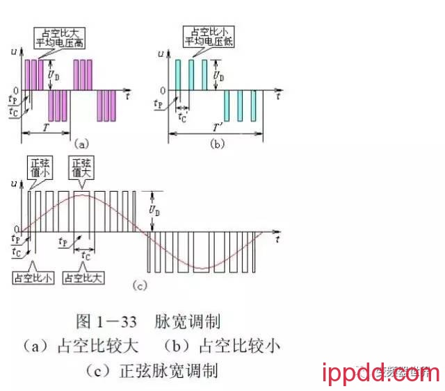 小孙学变频 | 变频器的变频变压 告诉你学习变频器的变频变压