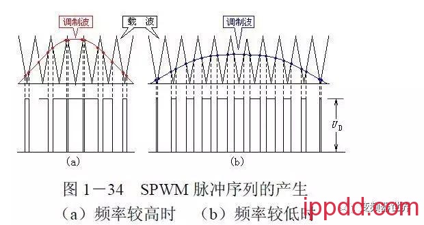 小孙学变频 | 变频器的变频变压 告诉你学习变频器的变频变压