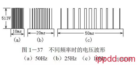 小孙学变频 | 变频器的变频变压 告诉你学习变频器的变频变压