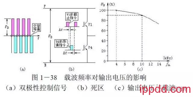 小孙学变频 | 变频器的变频变压 告诉你学习变频器的变频变压