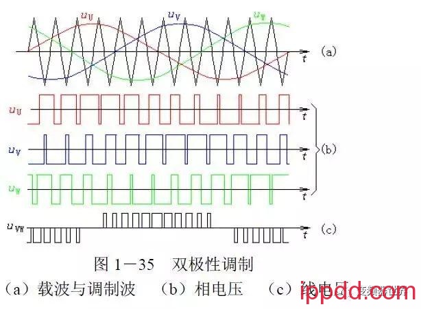 小孙学变频 | 变频器的变频变压 告诉你学习变频器的变频变压