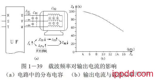 小孙学变频 | 变频器的变频变压 告诉你学习变频器的变频变压