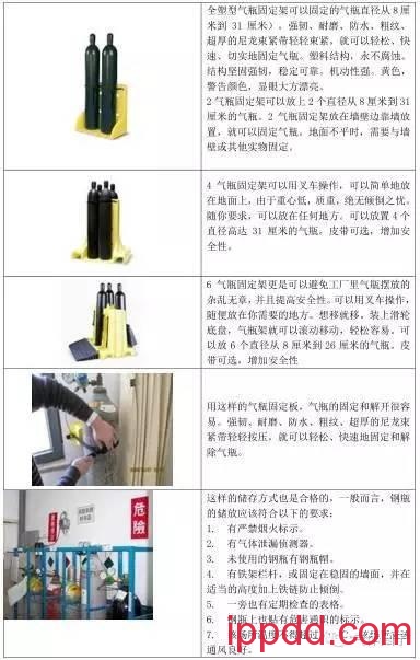 史上最全的气瓶安全管理(有图有真相) 最全的气瓶安全管理知识(图文)