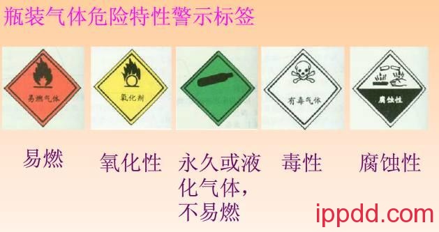史上最全的气瓶安全管理(有图有真相) 最全的气瓶安全管理知识(图文)